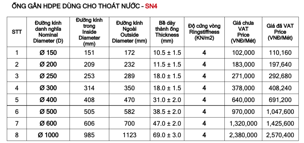 ỐNG GÂN HDPE DÙNG CHO THOÁT NƯỚC –