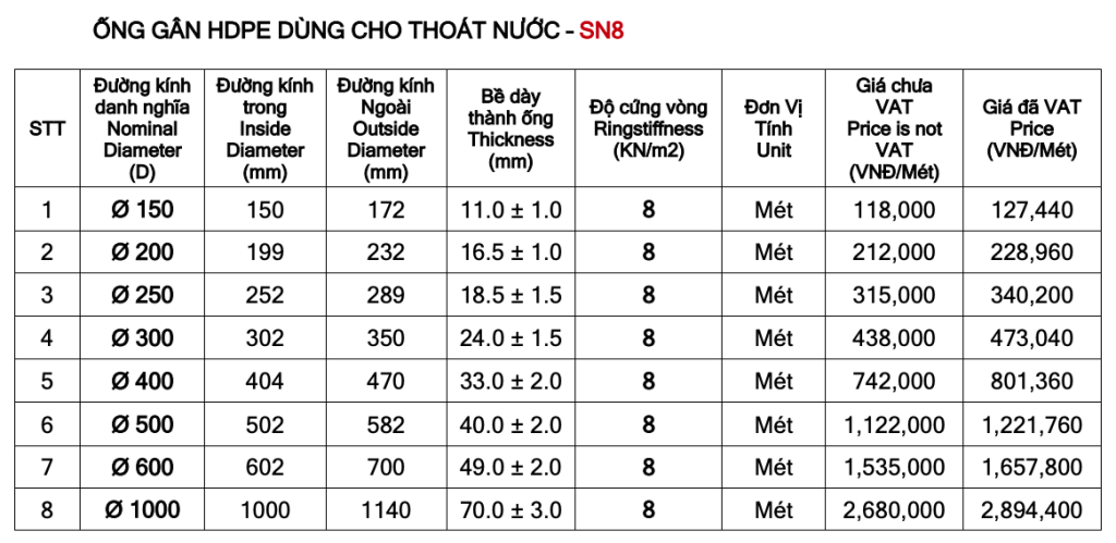 ỐNG GÂN HDPE DÙNG CHO THOÁT NƯỚC – SN8