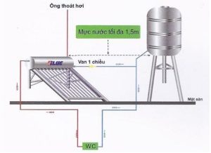 Sơ đồ ống cấp nước bình nóng lạnh năng lượng mặt trời