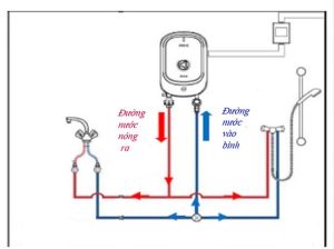 Sơ đồ ống cấp nước bình nóng lạnh thông thường