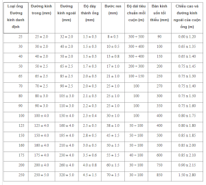 tiêu chuẩn ống hdpe