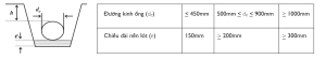 điều kiện Thi công lắp đặt ống gân xoắn HDPE thoát nước